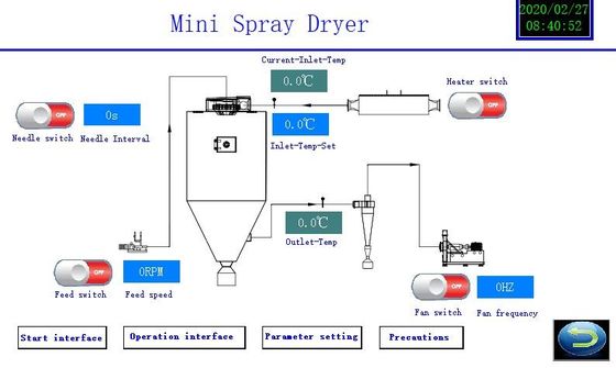 2L Laboratory Spray Dryer Equipment 220V-450V รับประกัน 1 ปี