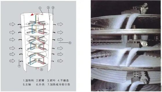 PLG Series เครื่องอบถาดต่อเนื่องอุตสาหกรรม ปรับแต่งสำหรับอาหารสัตว์ / ปุ๋ย