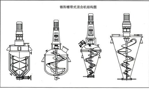 50Rpm-32Rpm Conical Vacuum Dryer, Vertical Vacuum Mixer Blender