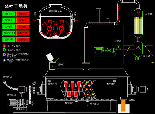 Melton Sludge Paddle Dryer System, Sludge Dewatering Equipment