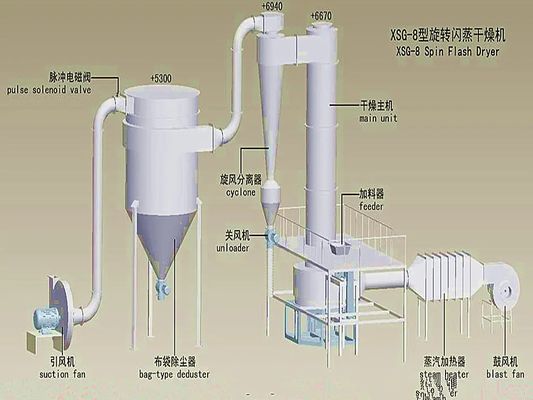 เครื่องทําความร้อนไฟฟ้า เครื่องแห้งไฟฟ้า เครื่องทําความร้อนไฟฟ้า เครื่องทําความร้อนไฟฟ้า เครื่องทําความร้อนไฟฟ้า เครื่องทําความร้อนไฟฟ้า เครื่องทําความร้อนไฟฟ้า เครื่องทําความร้อนไฟฟ้า เครื่องทําความร้อนไฟฟ้า เครื่องทําความร้อนไฟฟ้า เครื่องทําความร้อนไฟฟ้า เครื่องทําความร้อนไฟฟ้า เครื่องทําความร้อนไฟฟ้า เครื่องทําความร้อนไฟฟ้า เครื่องทําความร้อนไฟฟ้า เครื่องทําความร้อนไฟฟ้า เครื่องทําความร้อนไฟฟ้า เครื่องทําความร้อนไฟฟ้า เครื่องทําความร้อนไฟฟ้า เครื่องทําความร้อนไฟฟ้า